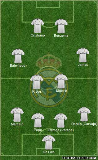 Real Madrid C.F. Formation 2015