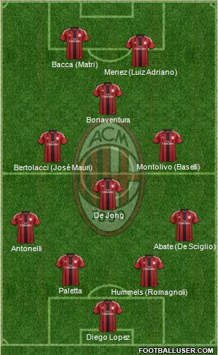A.C. Milan Formation 2015
