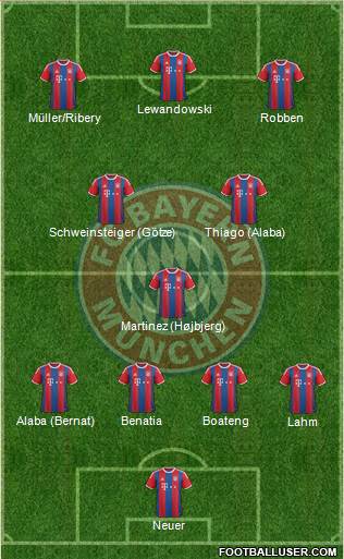 FC Bayern München Formation 2015