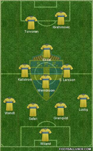 Sweden Formation 2015