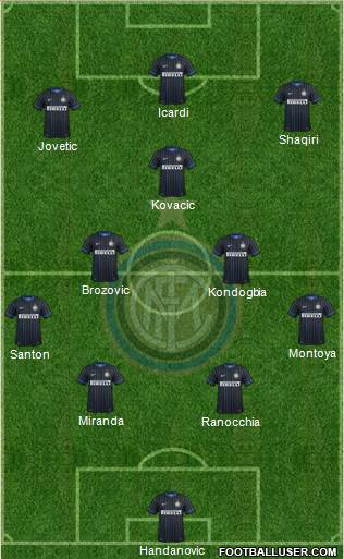 F.C. Internazionale Formation 2015