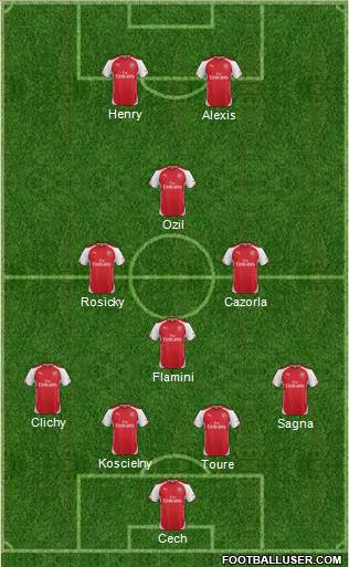 Arsenal Formation 2015