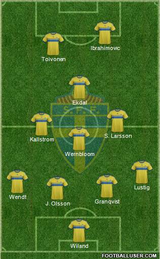 Sweden Formation 2015