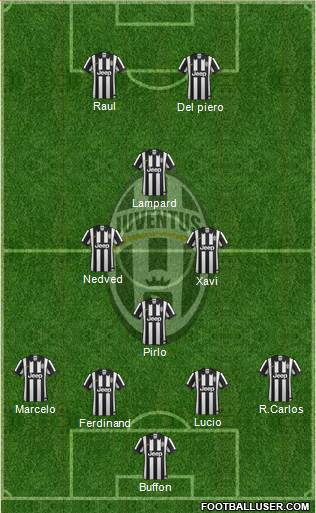 Juventus Formation 2015