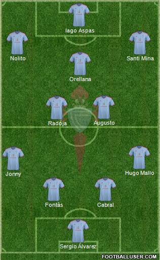 R.C. Celta S.A.D. Formation 2015