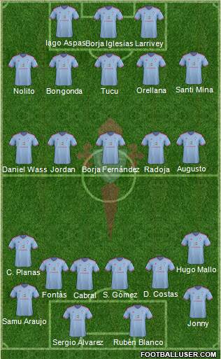 R.C. Celta S.A.D. Formation 2015