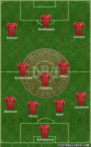 Denmark Formation 2015