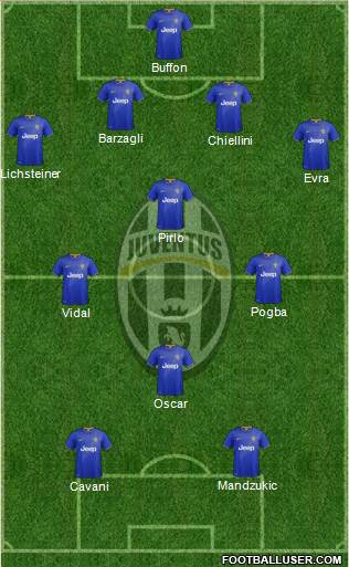 Juventus Formation 2015