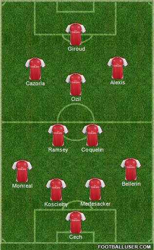 Arsenal Formation 2015
