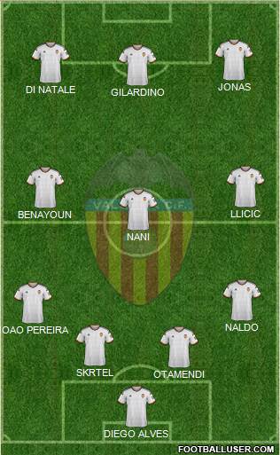Valencia C.F., S.A.D. Formation 2015