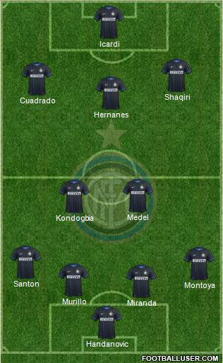 F.C. Internazionale Formation 2015