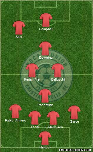 S Boca Júnior de FC Formation 2015