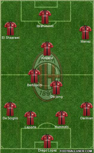 A.C. Milan Formation 2015