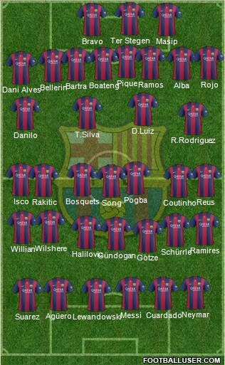 F.C. Barcelona Formation 2015