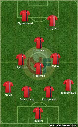 Norway Formation 2015