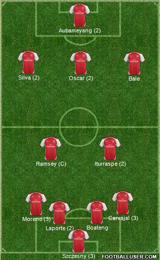 Arsenal Formation 2015