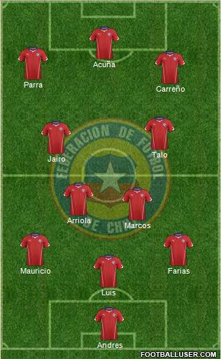 Chile Formation 2015