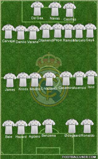 Real Madrid C.F. Formation 2015