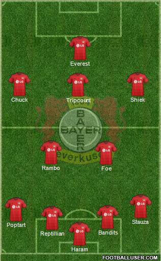 Bayer 04 Leverkusen Formation 2015