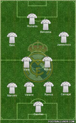 Real Madrid C.F. Formation 2015