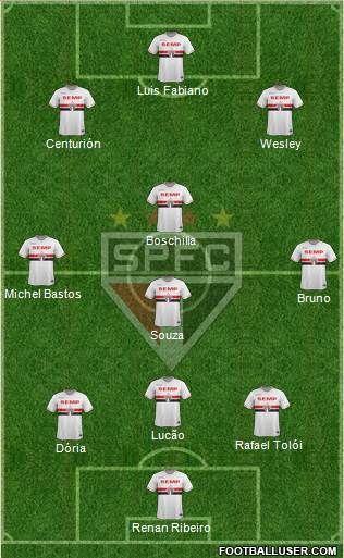 São Paulo FC Formation 2015