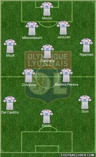 Olympique Lyonnais Formation 2015