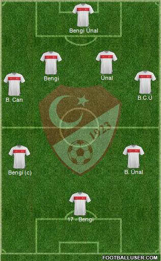 Turkey Formation 2015