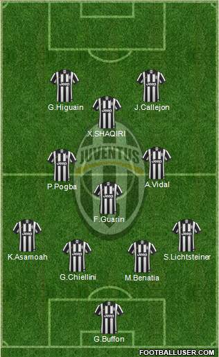 Juventus Formation 2015