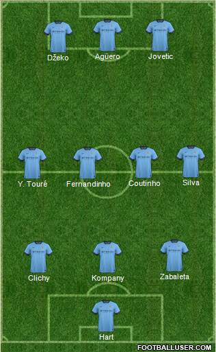 Manchester City Formation 2015