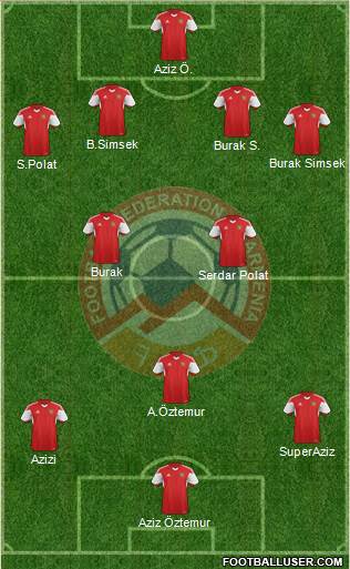 Armenia Formation 2015