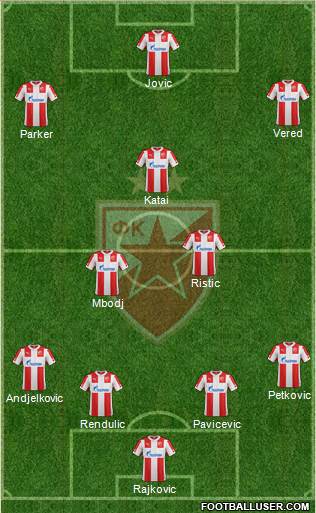 FC Red Star Belgrade Formation 2015