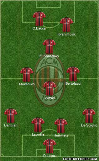 A.C. Milan Formation 2015