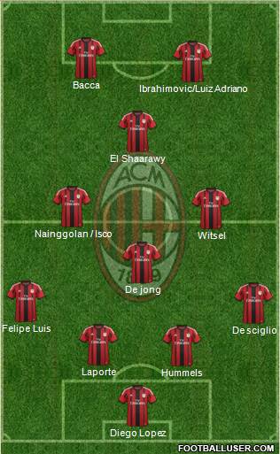 A.C. Milan Formation 2015