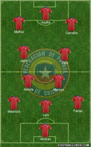 Chile Formation 2015