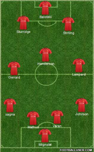 Liverpool Formation 2015