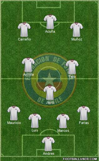 Chile Formation 2015