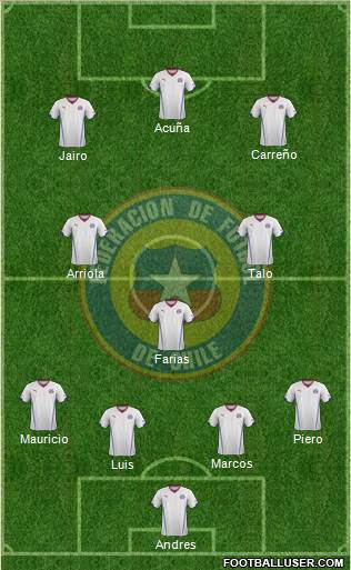 Chile Formation 2015