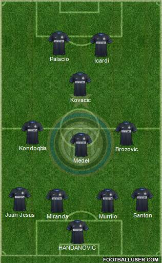 F.C. Internazionale Formation 2015