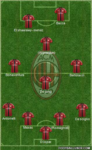 A.C. Milan Formation 2015