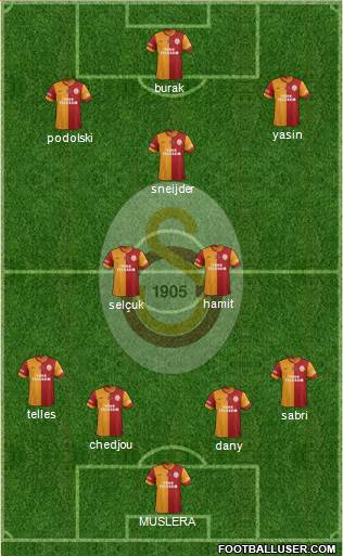 Galatasaray SK Formation 2015