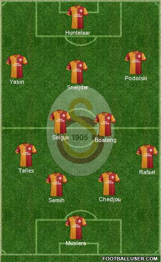 Galatasaray SK Formation 2015