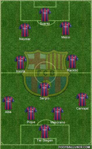 F.C. Barcelona Formation 2015