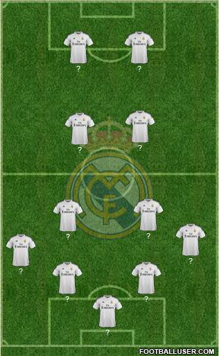 Real Madrid C.F. Formation 2015