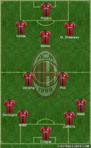 A.C. Milan Formation 2015