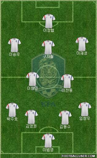 South Korea Formation 2015