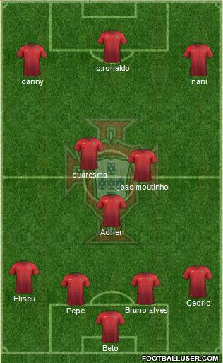 Portugal Formation 2015
