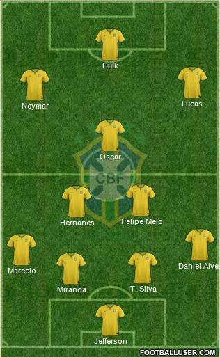 Brazil Formation 2015