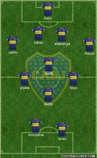 Boca Juniors Formation 2015