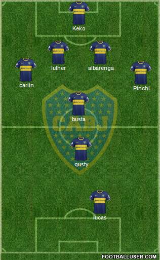 Boca Juniors Formation 2015