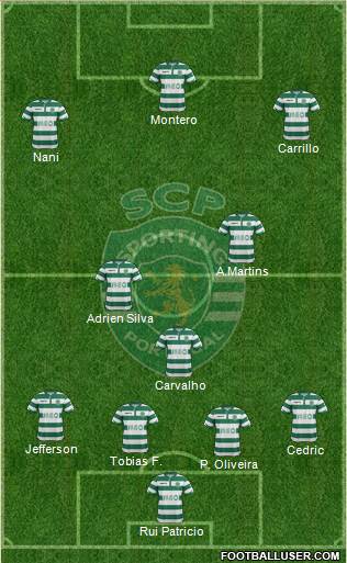 Sporting Clube de Portugal - SAD Formation 2015